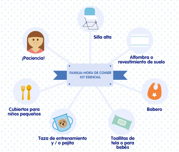 Infografia sobre la hora de comer